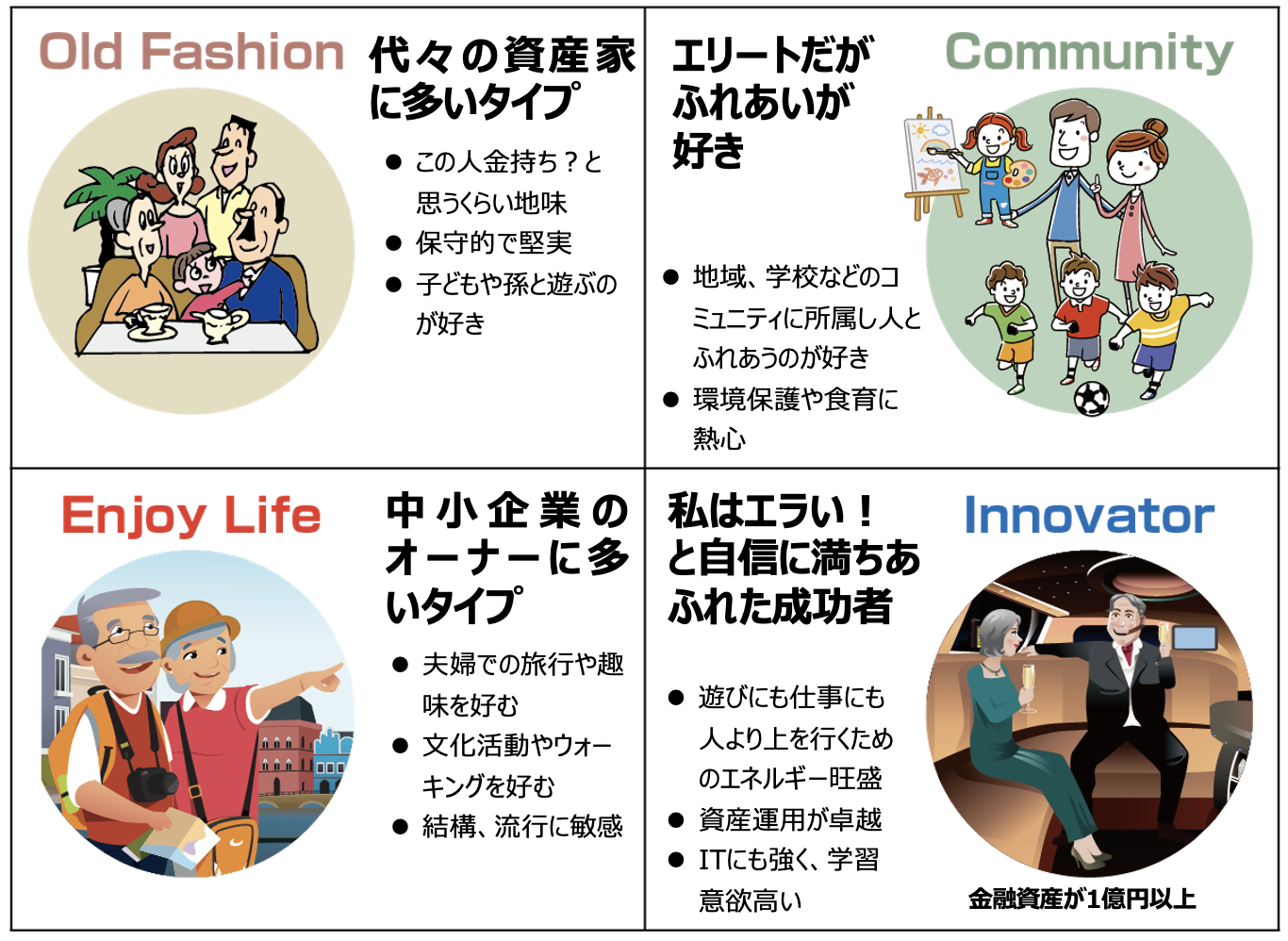 富裕層が増えているそうですね。 – 古今東西 商売繁盛の素-HOME